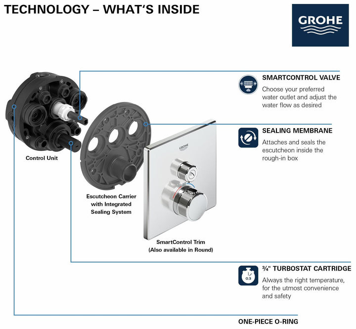 29140GN0 product image.