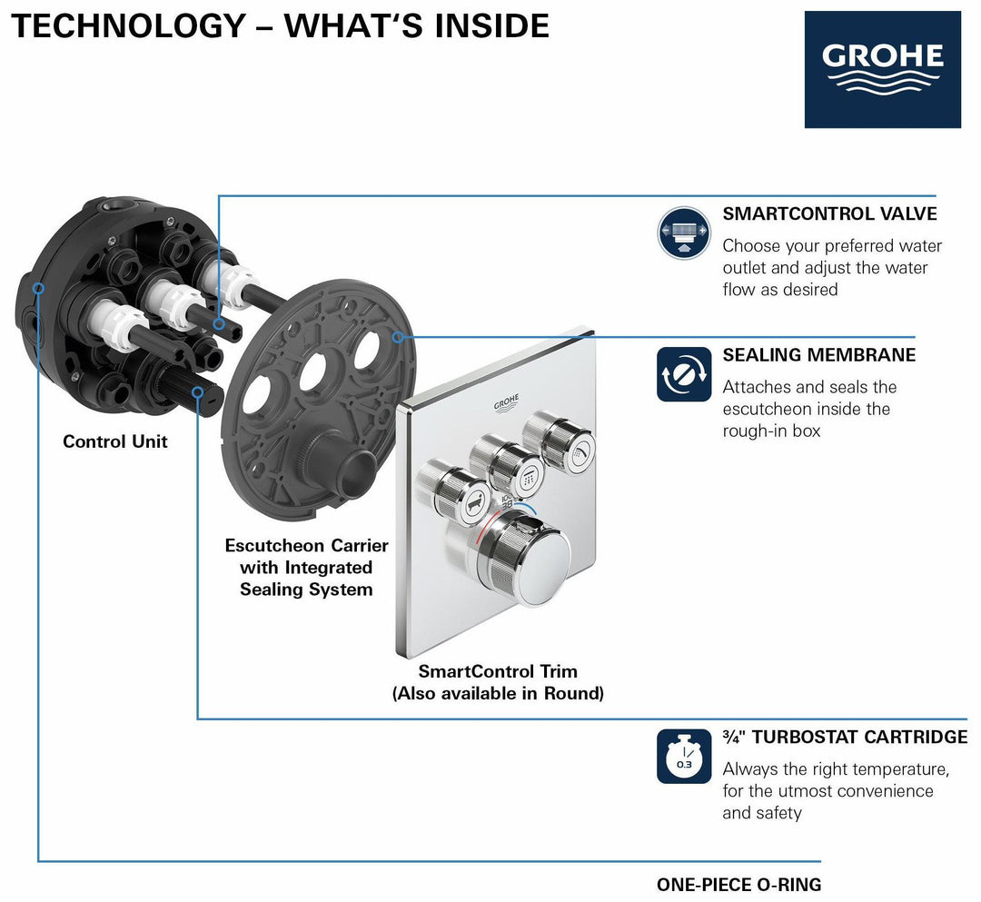 29142GN0 product image.