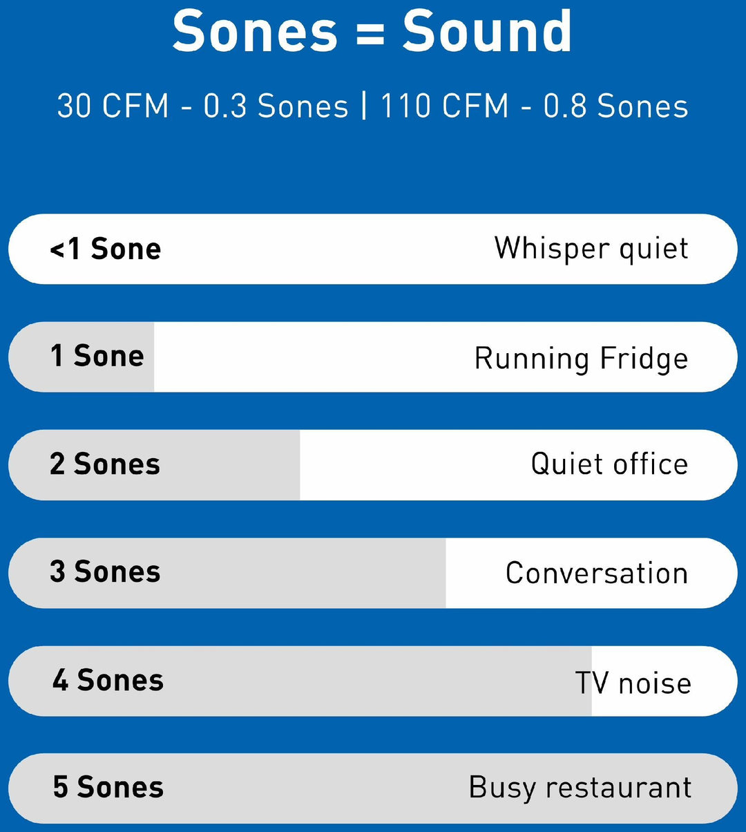 FV0511VKS3 product image.