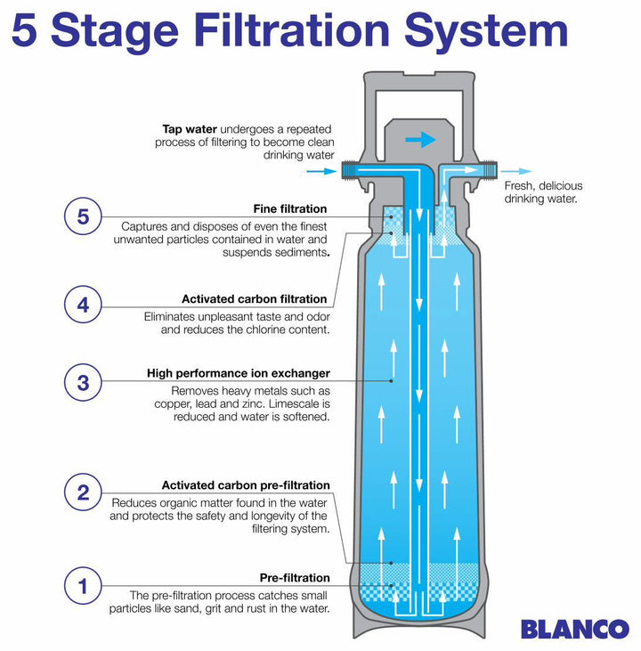 527454 product image.